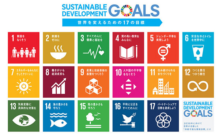 2015年9月に国連が掲げた「SDGs」。環境対策と同時に経済成長がうたわれている（国際連合の資料より）